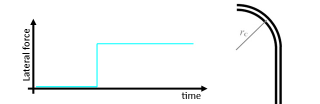 Illustration for article titled Why Roller Coaster Loops Are Never Circular